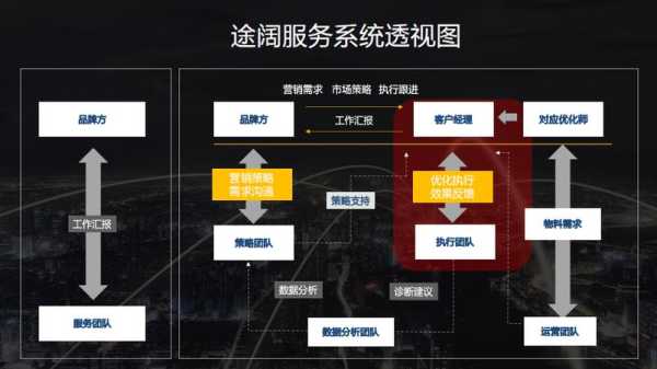 seo网站关键词优化的三个实用方法分享（网站关键词优化的步骤和过程）