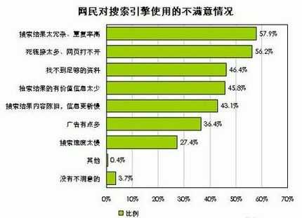 新网站优化对文章数量的影响（新网站优化对文章数量的影响有哪些）