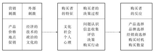 用户的哪些行为会影响消费者（影响用户行为和心理的主要因素有）