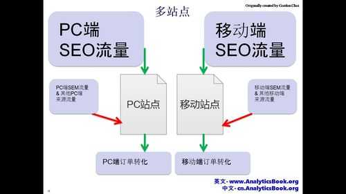 网站移动端优化的4个细节（移动端web性能优化）