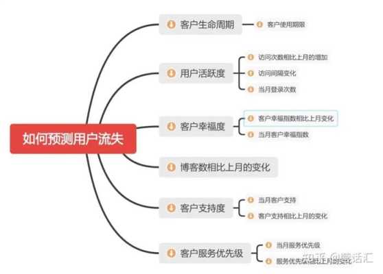 网站流量流失耗尽面临困境（网站流量耗尽是怎么办）