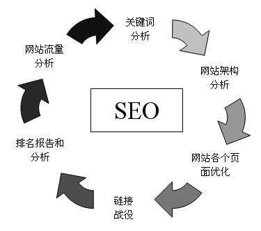 谈外链判断（外链分析的作用有哪些）