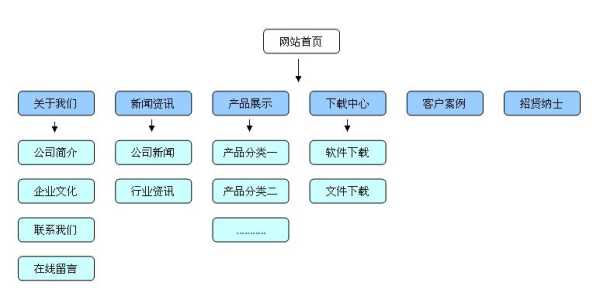 网站结构优化怎么做（网站结构优化怎么做）