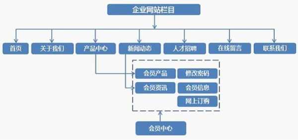 网站关键词分类（网站关键词方案）