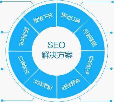 seo常用的优化工具（seo常用的优化工具是）