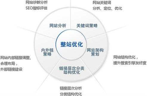 企业网站优化服务公司（企业网站优化解决方案）