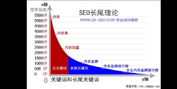 长尾关键词有什么价值（长尾关键词定义）