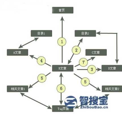 网站内链是什么,怎么做（网站内链如何做优化）