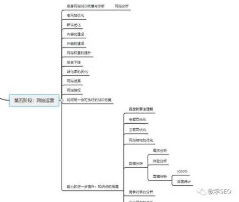 seo零基础可以自学吗（seo零基础要学多久）